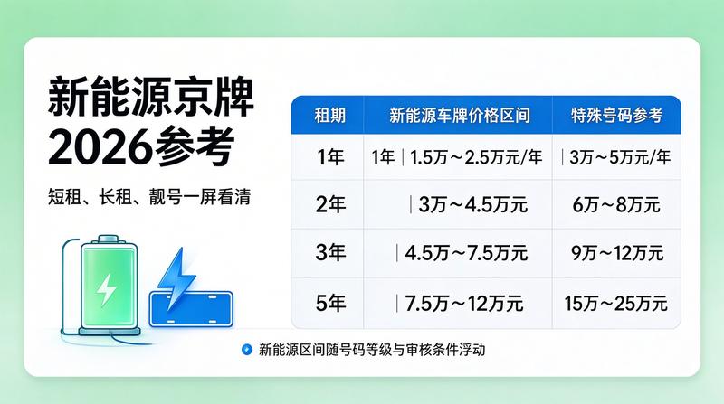 2026年北京车牌政策趋势